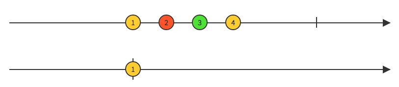 First marble diagram